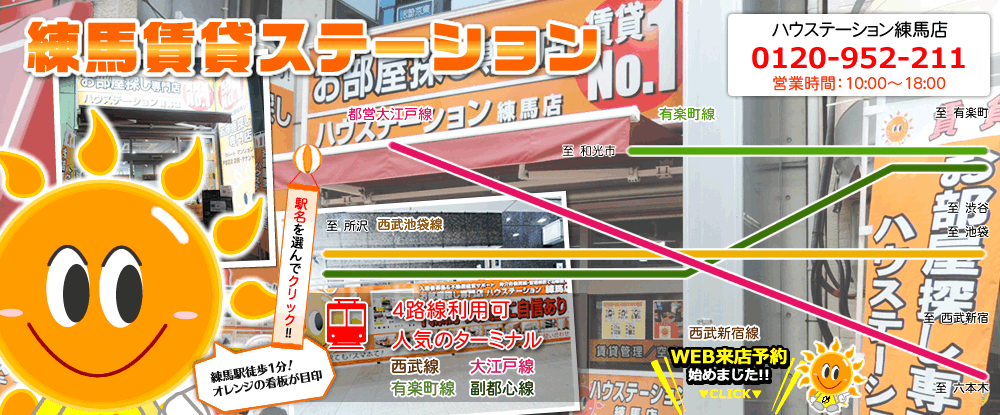 ハウステーション練馬の沿線マップ